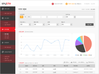 Skylife 서비스 관리자 시스템 개발