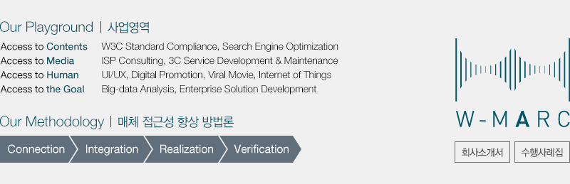 Our Playground - 사업영역 / Our Methodology - 매체 접근성 향상 방법론