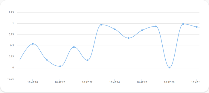 막대 그래프 샘플