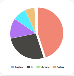 원 그래프 샘플